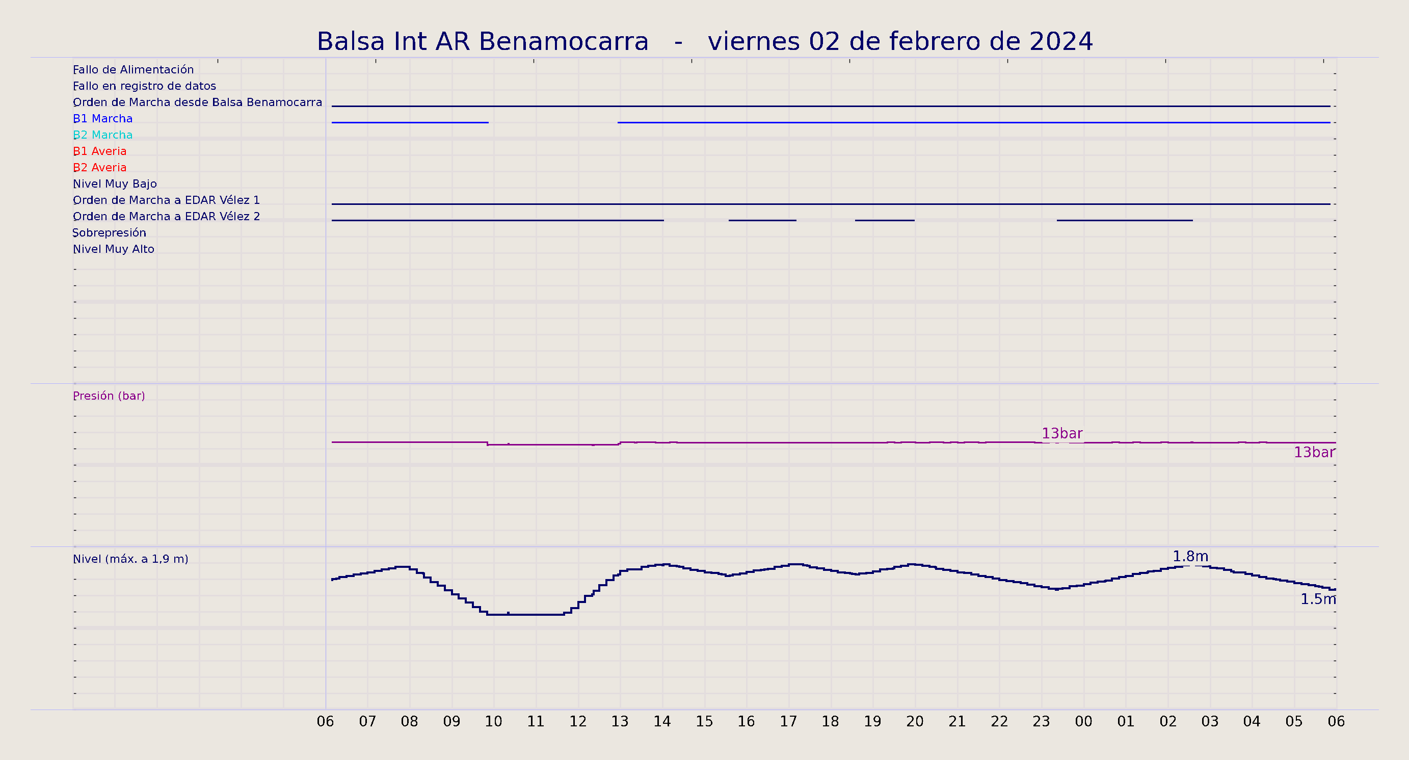 ../../imagenes/vid/2024/Balsa Int AR Benamocarra/2024-02-02 Balsa Int AR Benamocarra.png